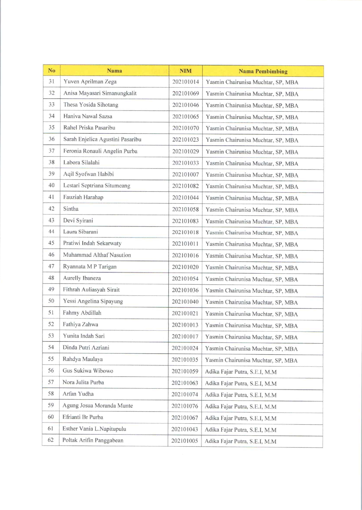Daftar nama pembimbing magang keuangan 2 2 page 0001
